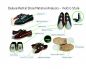 Preview: Aloha GenTWO Rental Velcro Material Analyse
