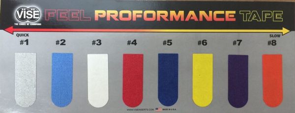 Vise Grip Feel Tape