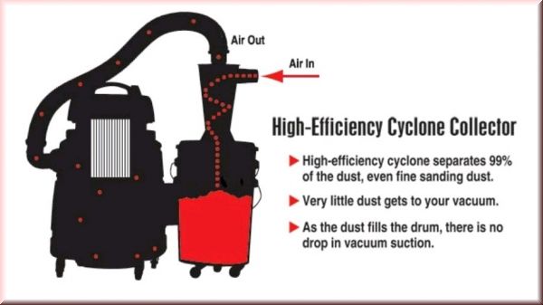 Dust Deputy Kit Plastic