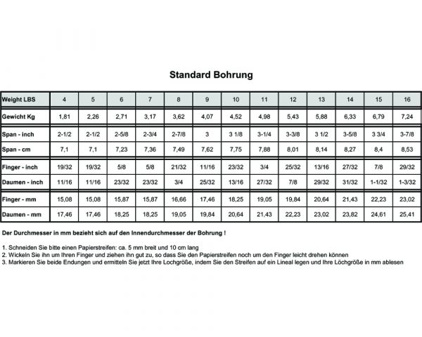 Standard Drilling