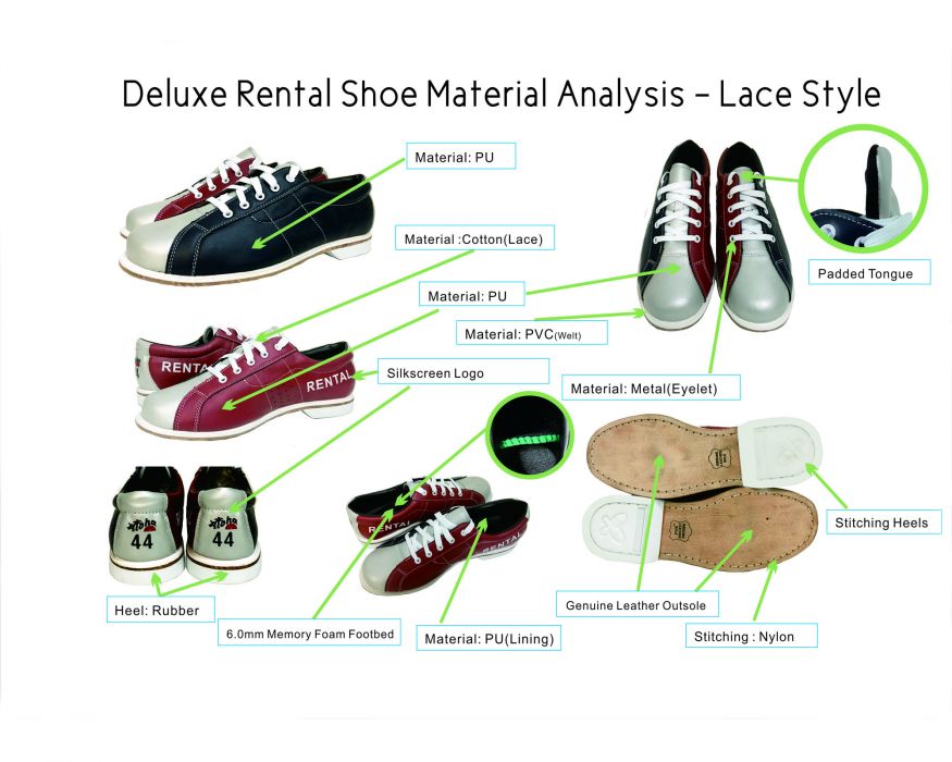 Aloha GenTWO Material Analyse