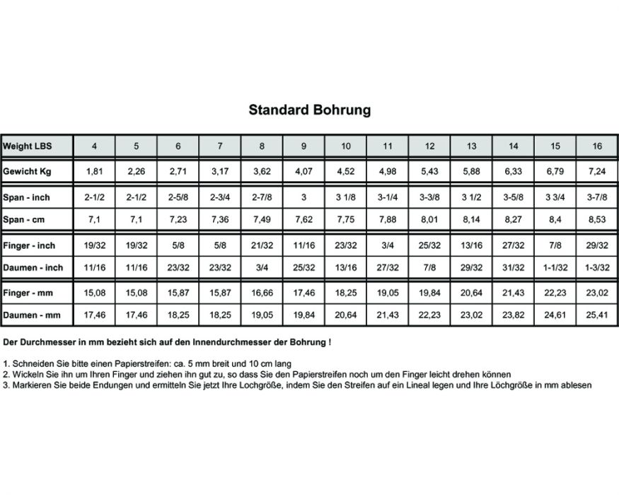 Standard Drilling